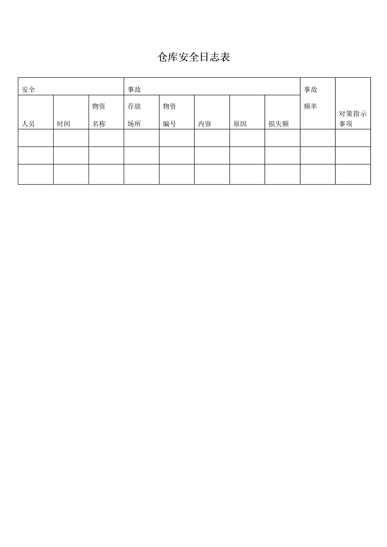 仓库安全日志表