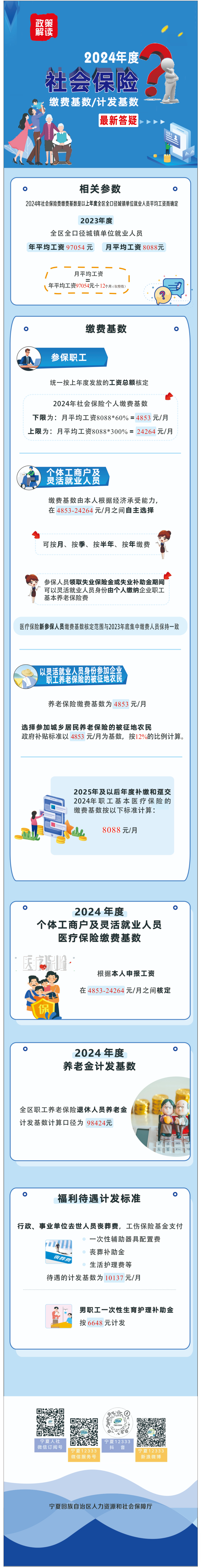 【解读】一图读懂关于2024年度社会保险福利待遇计发的政策图解-1