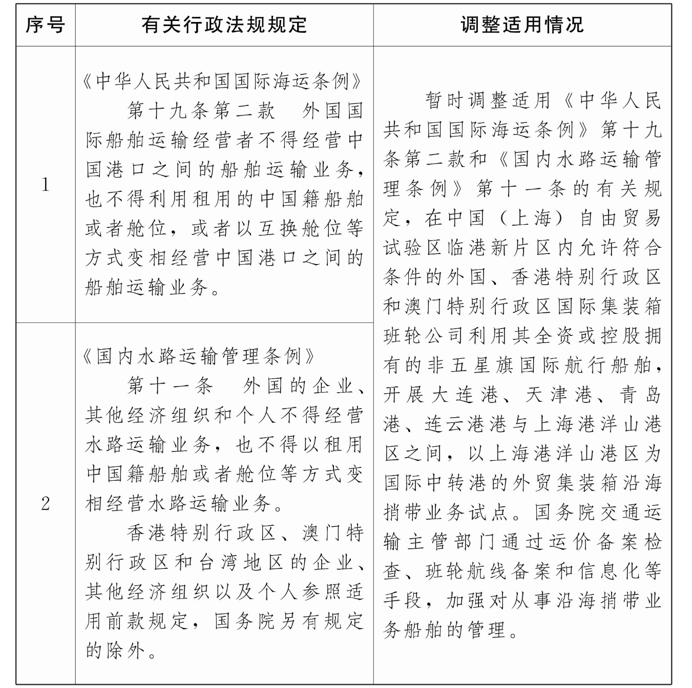 国务院关于同意继续在中国（上海）自由贸易试验区临港新片区暂时调整适用有关行政法规规定的批复-1