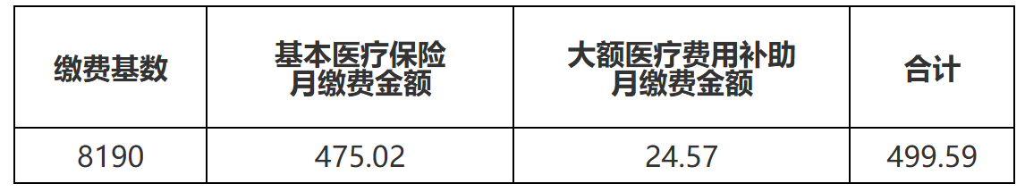 国家税务总局大连市税务局 大连市医疗保障局关于医疗保险缴费事项的通知-1