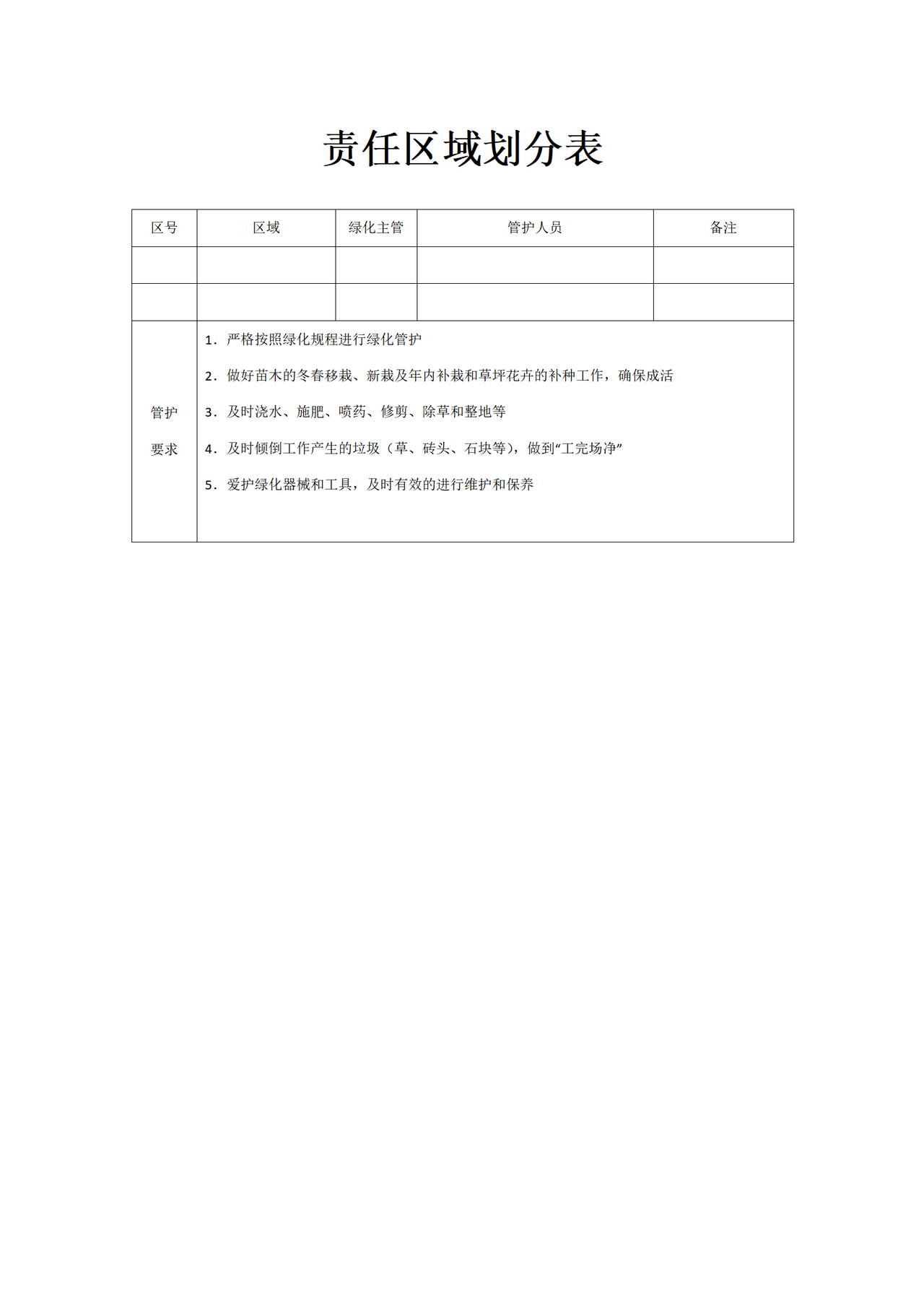 责任区域划分表