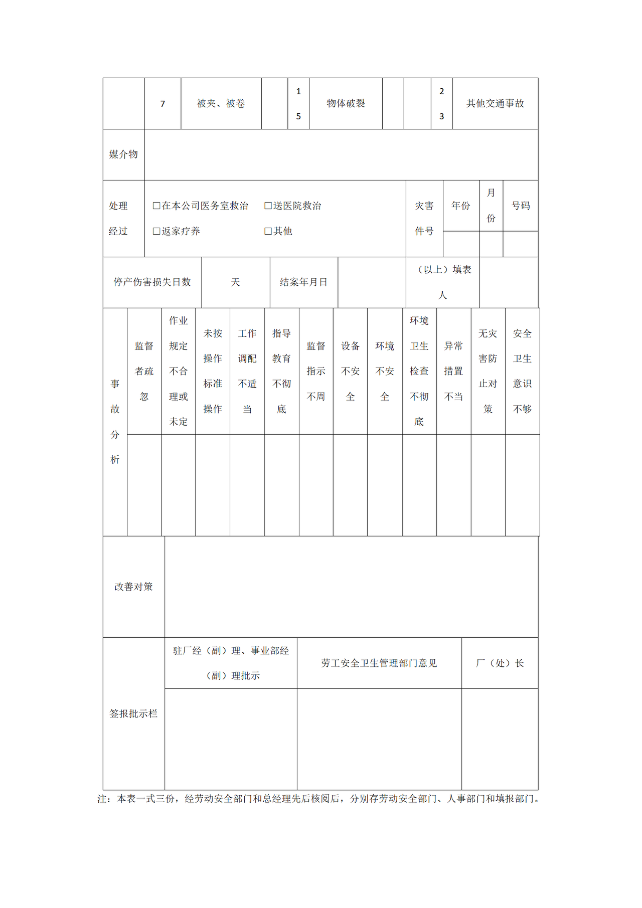 职业伤害报告单