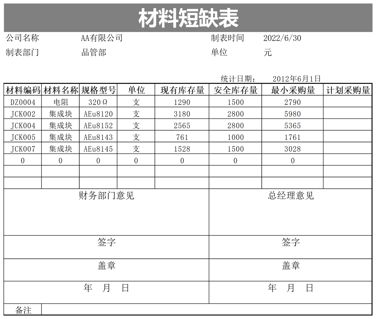 材料短缺表