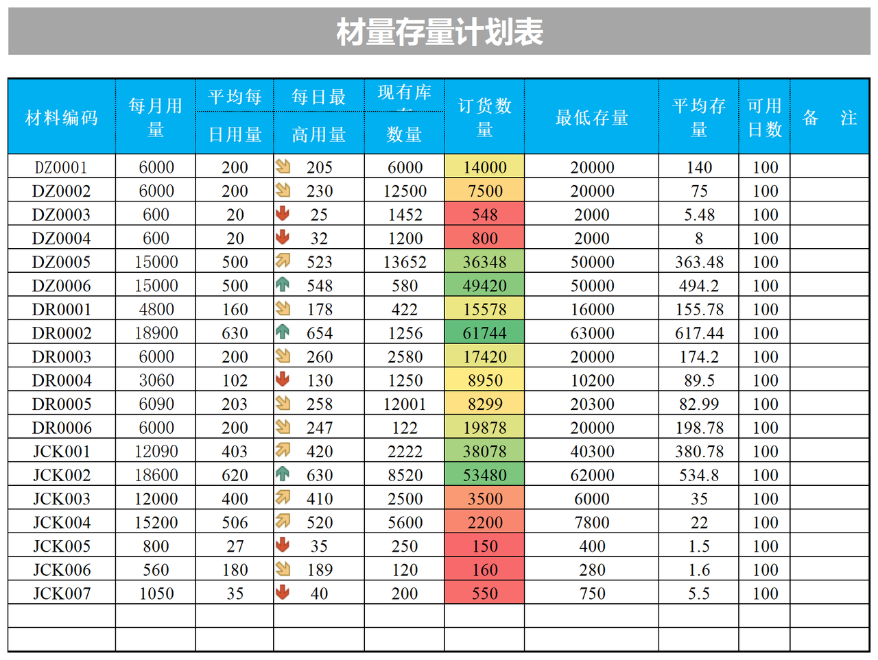 材料存量计划表