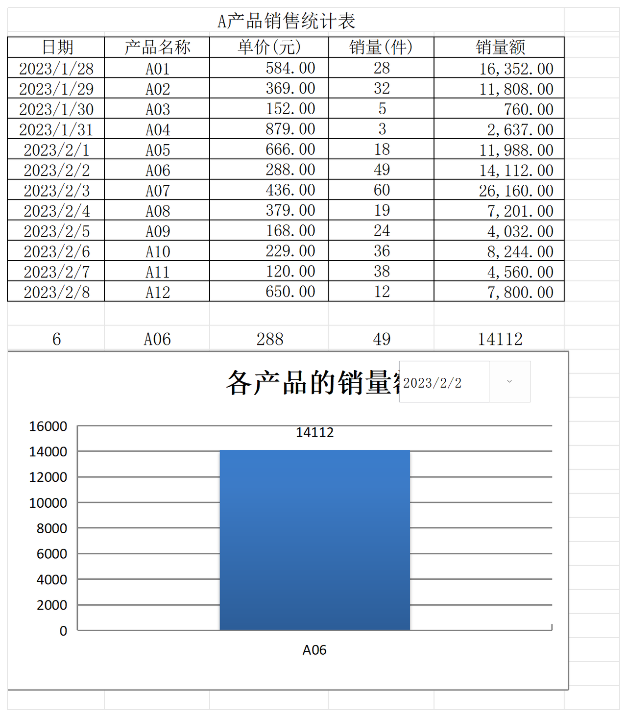 产品销售统计图表