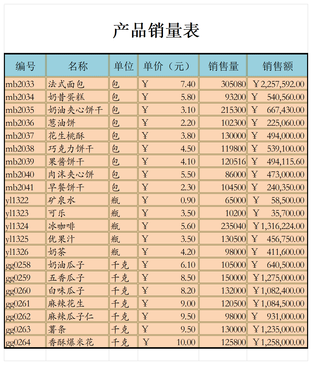 产品销量表