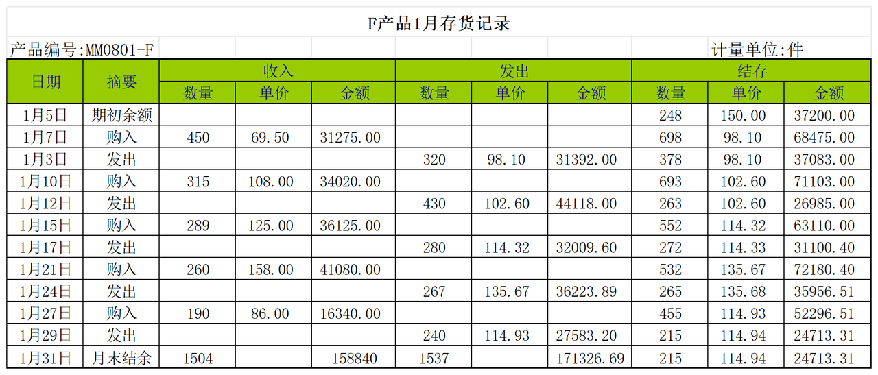 存货管理表