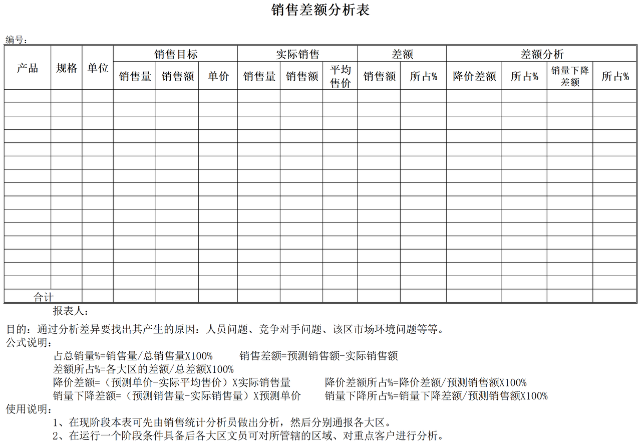 产品销售差额分析