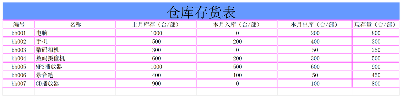 仓库存货表