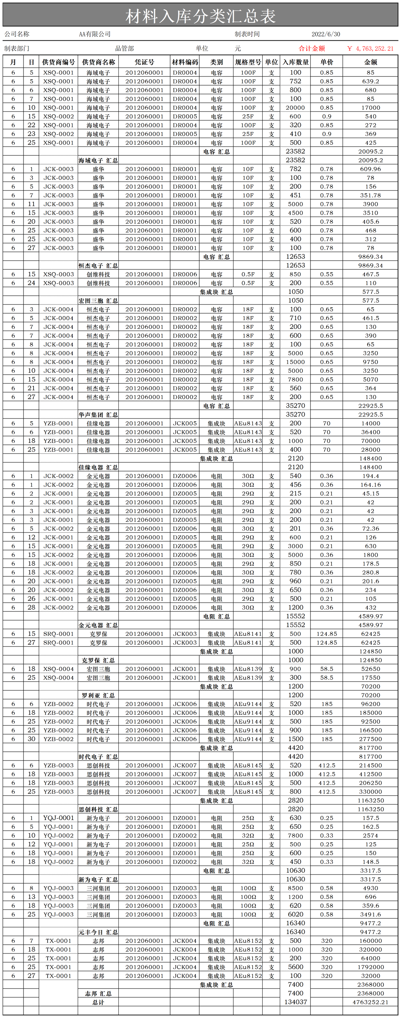 材料入库分类汇总表