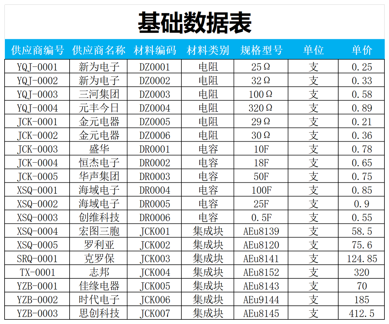 材料出库汇总表