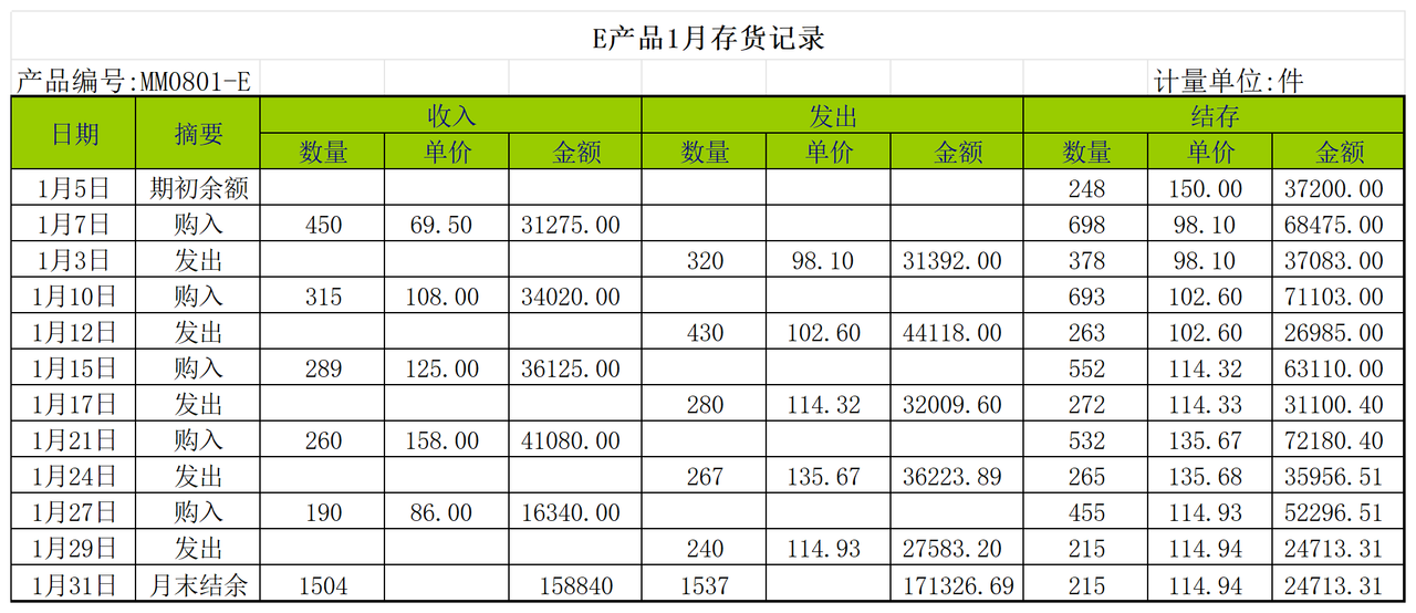 存货管理表