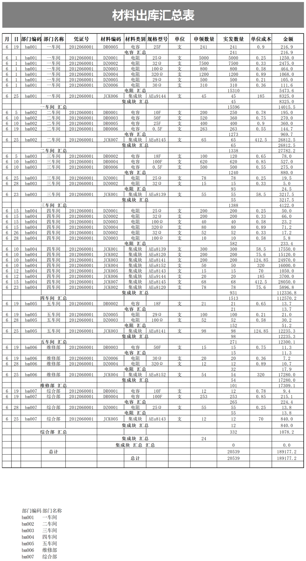 材料出库汇总表