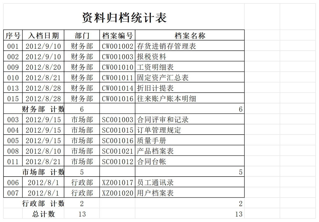 归档的文件表