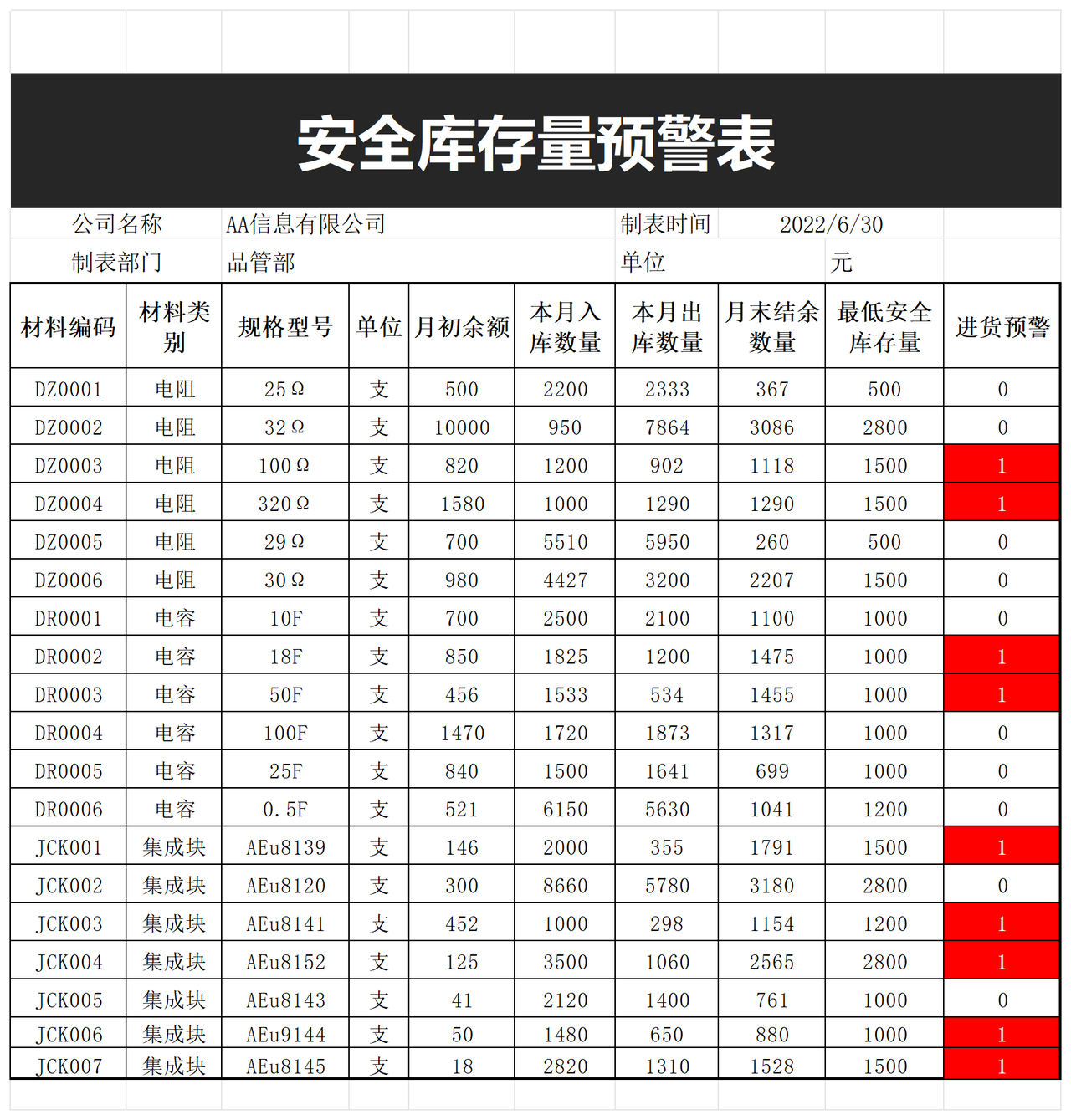 材料短缺表