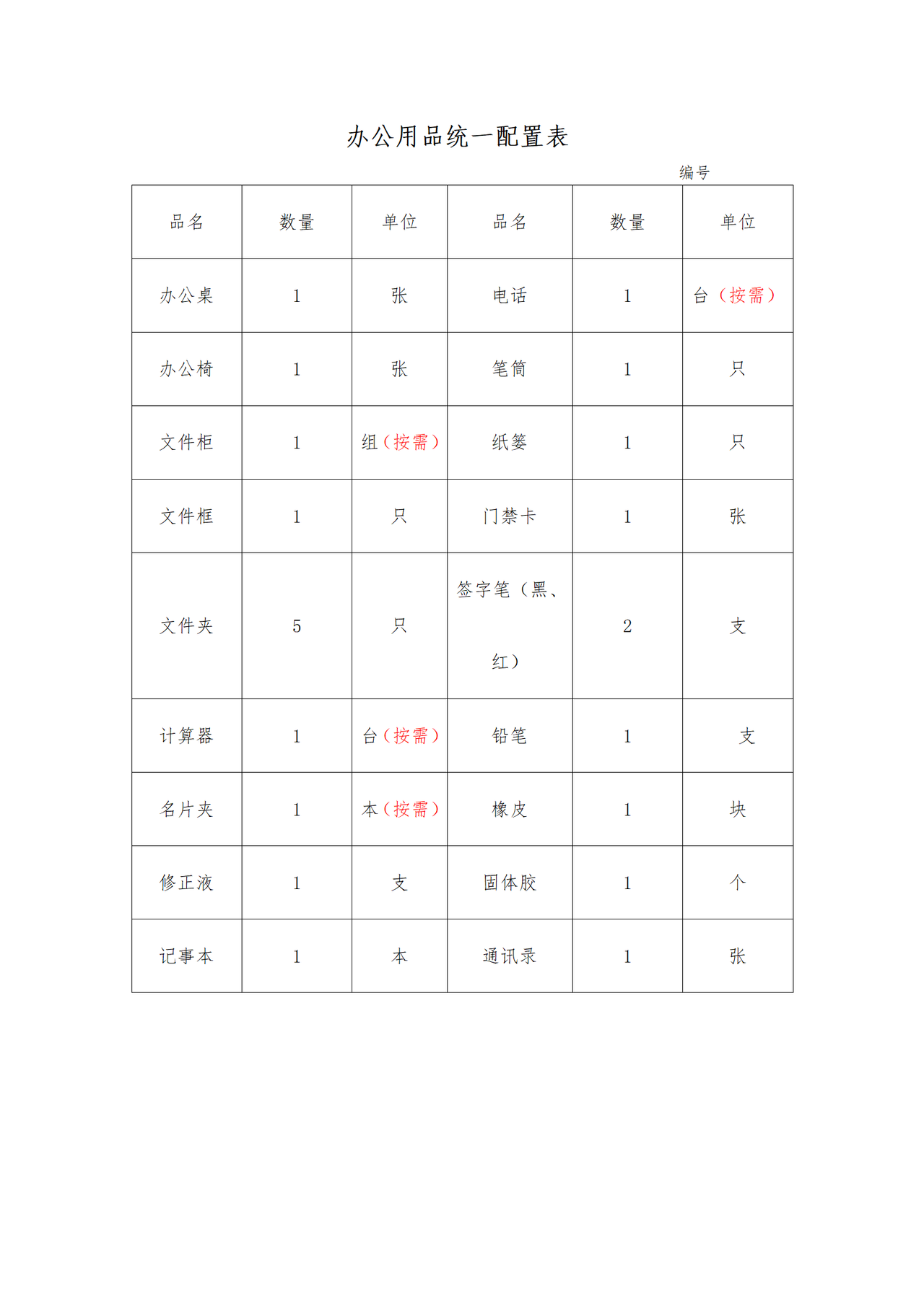 办公用品统一配置表