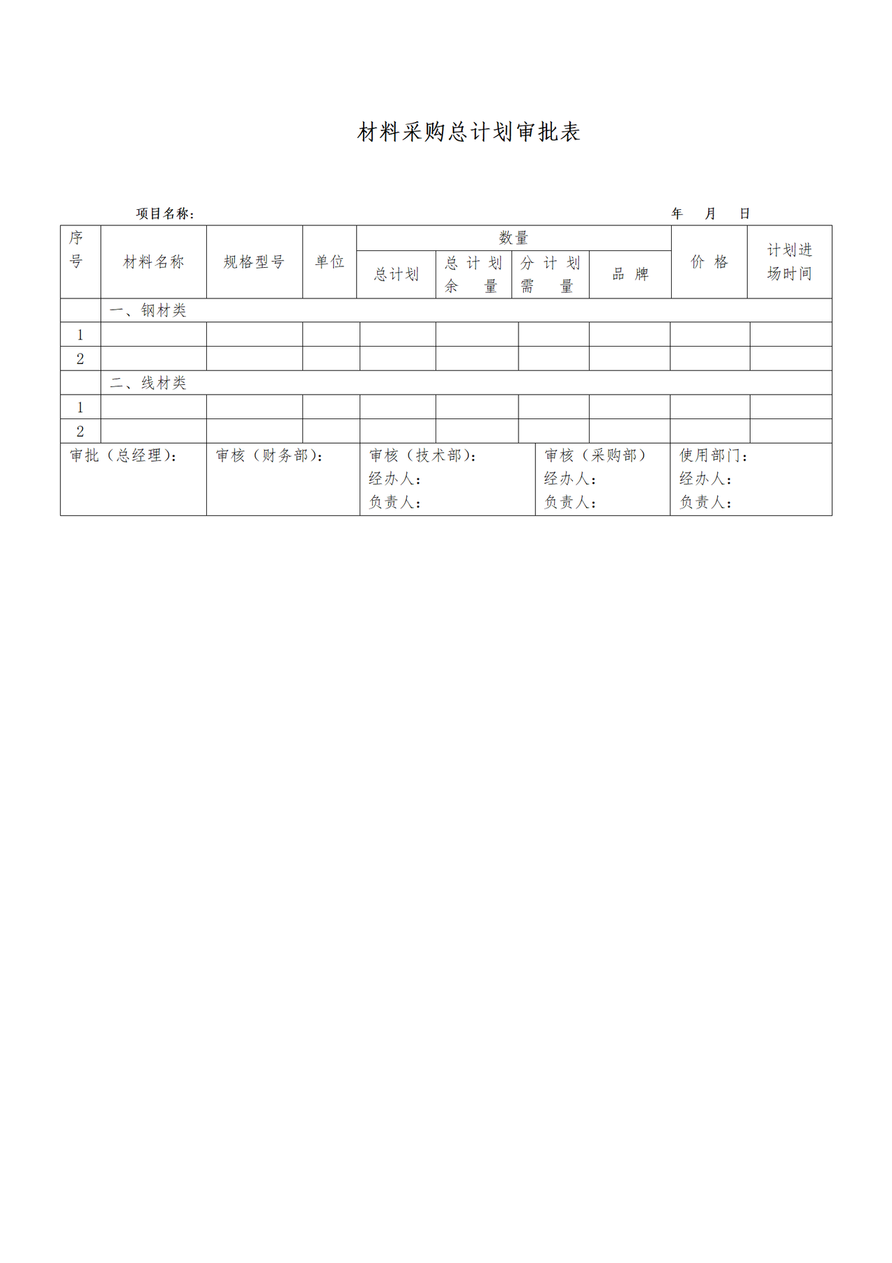 材料采购总计划审批表