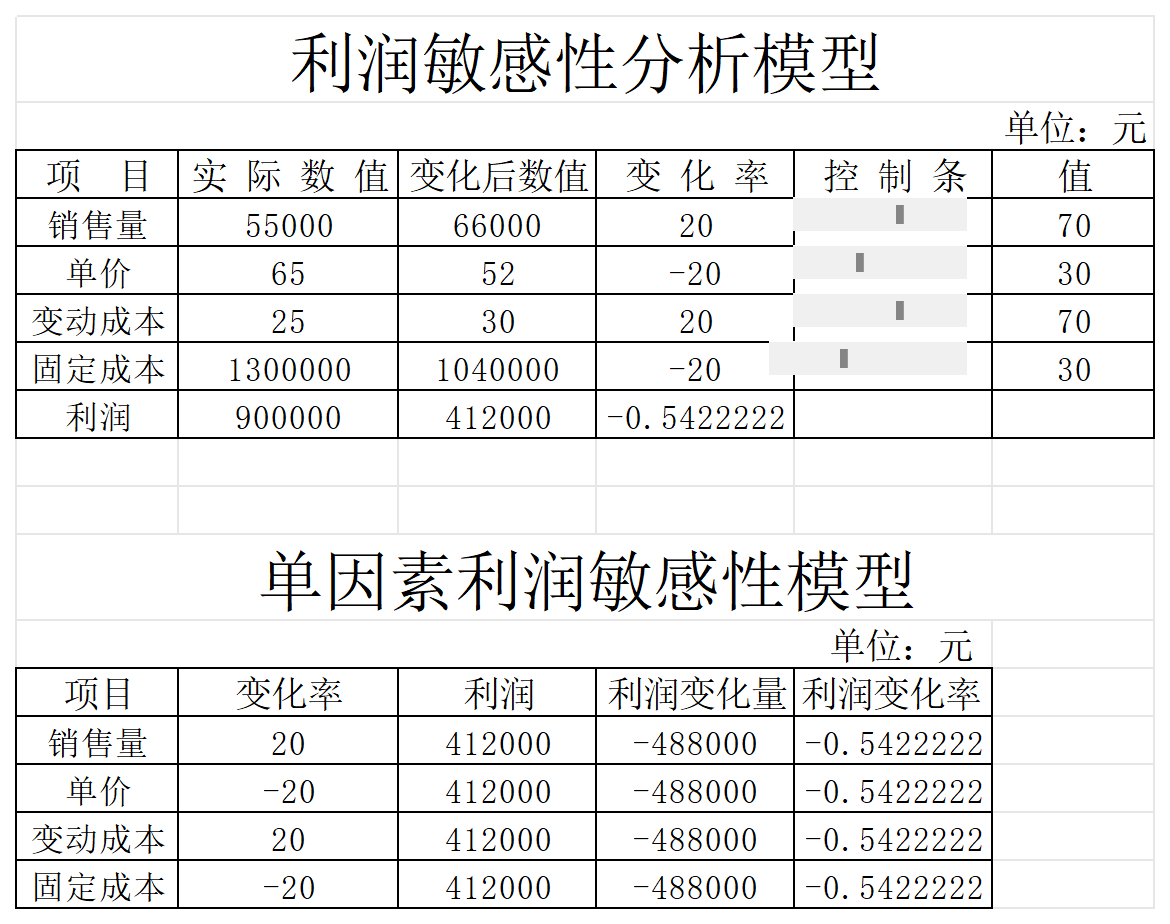 利润预测表