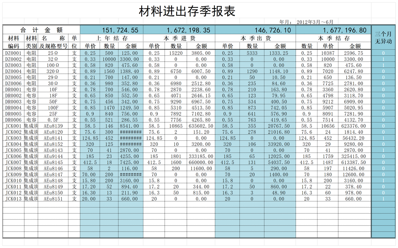 三个月无异动滞料明细表