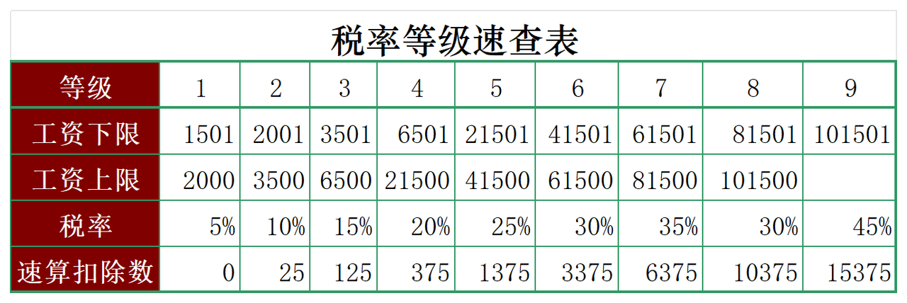 食品器械销量统计表
