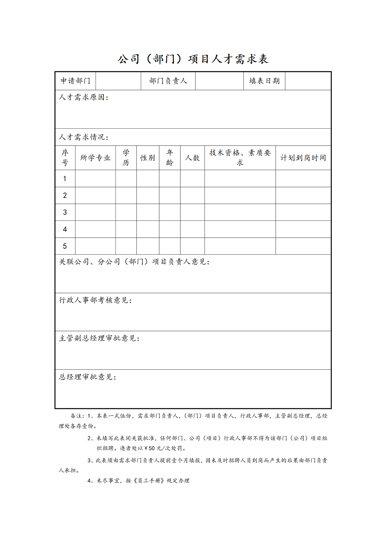 公司（部门）项目人才需求表
