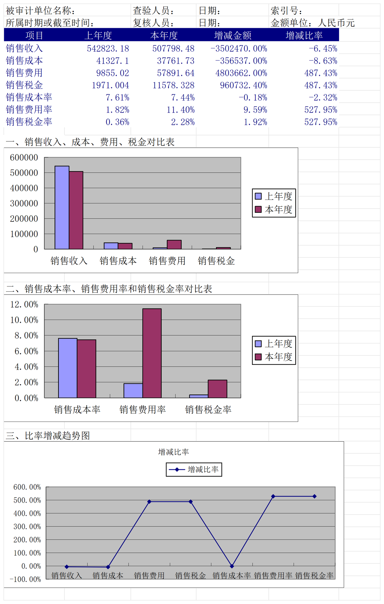销售费用管理表
