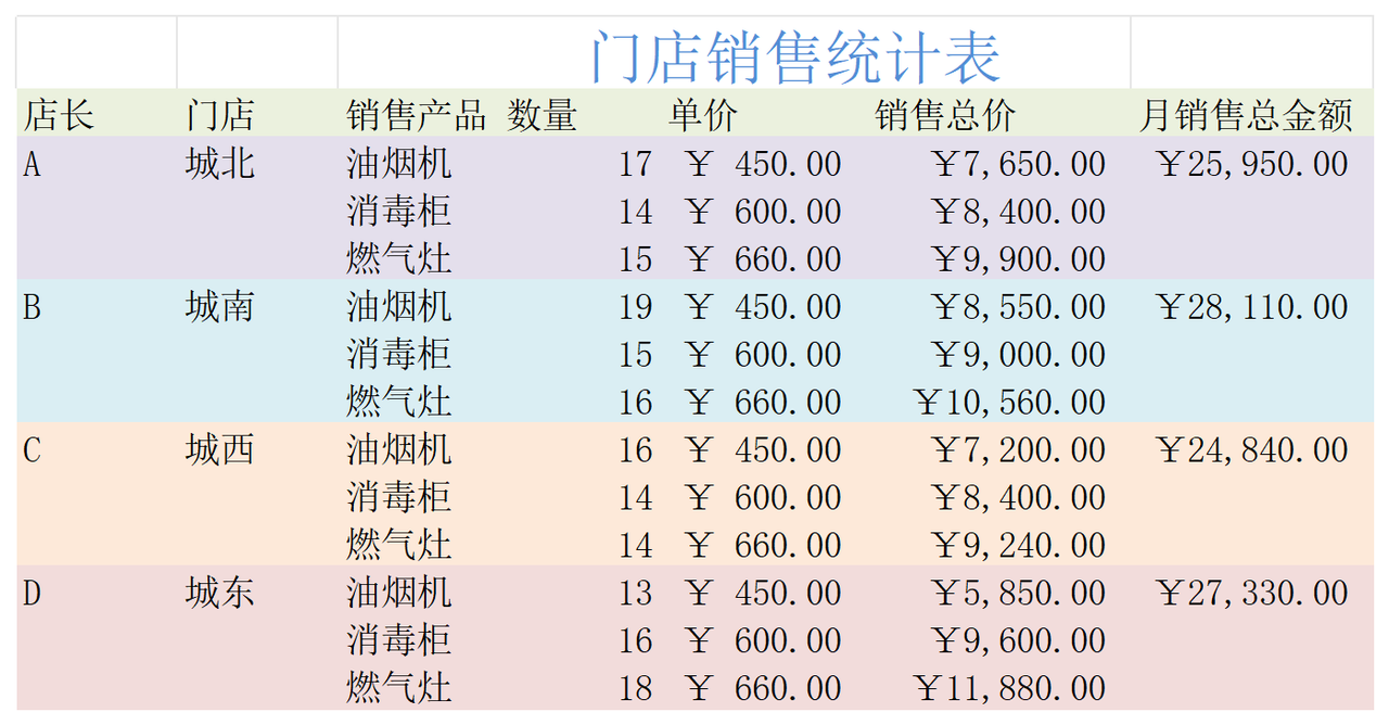 门店销售统计表