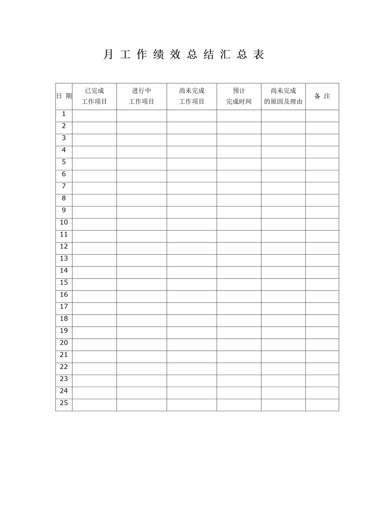 月工作绩效总结汇总表