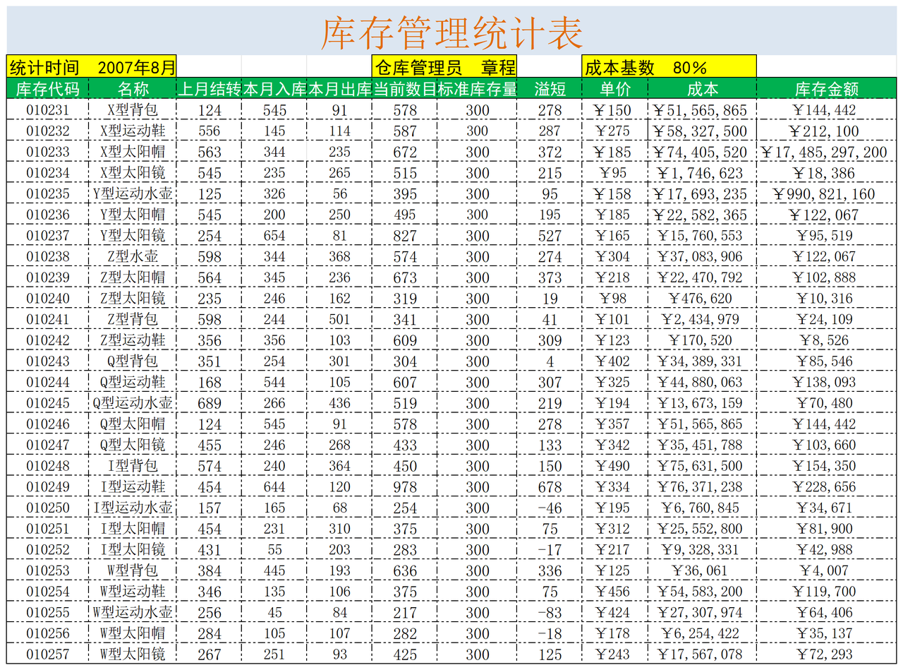 库存管理统计表