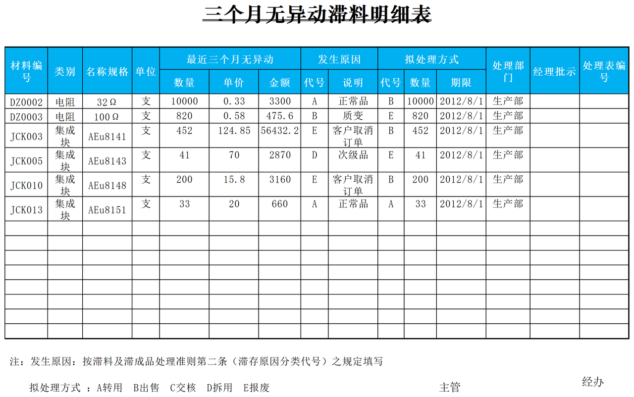 三个月无异动滞料明细表