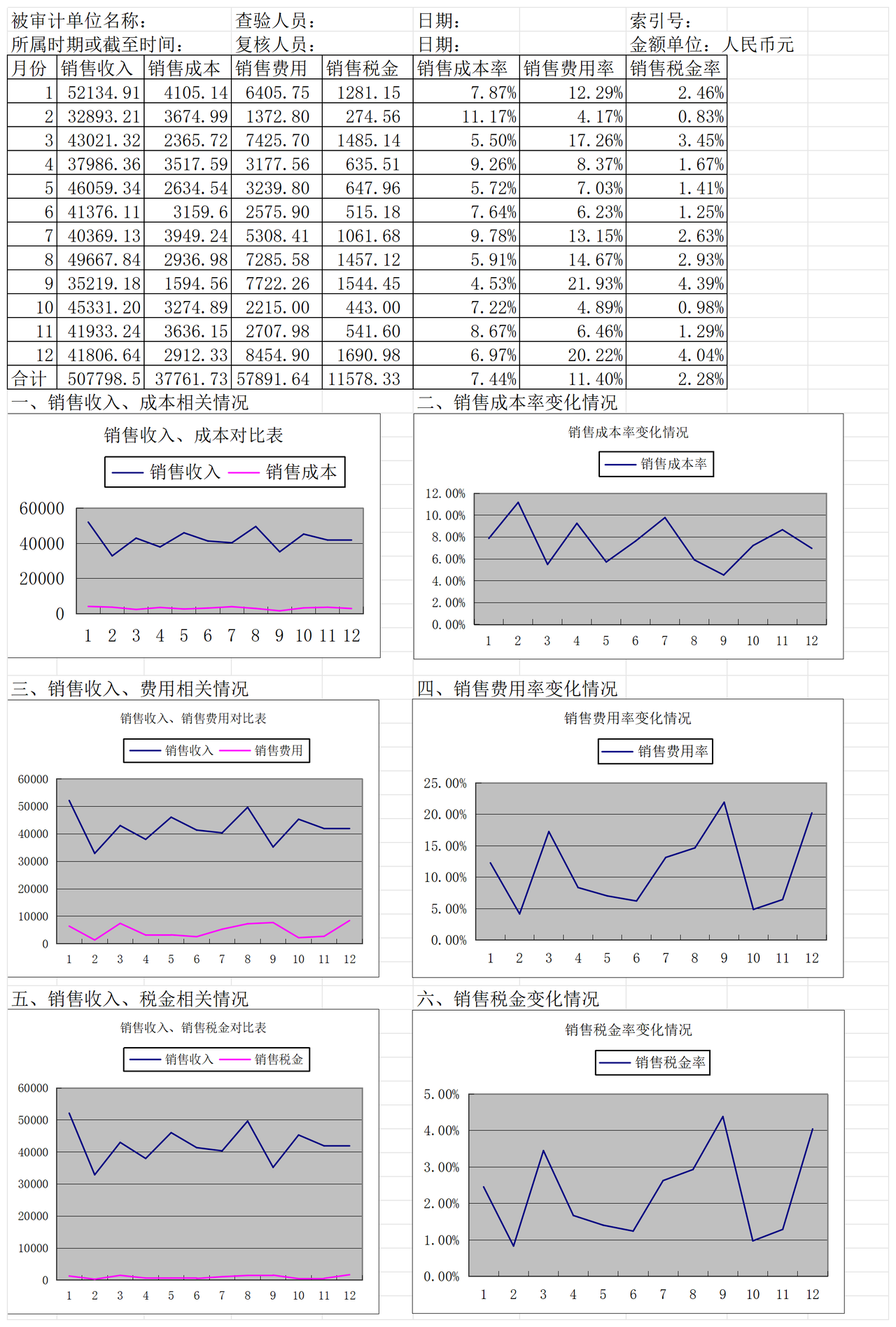 销售费用管理表