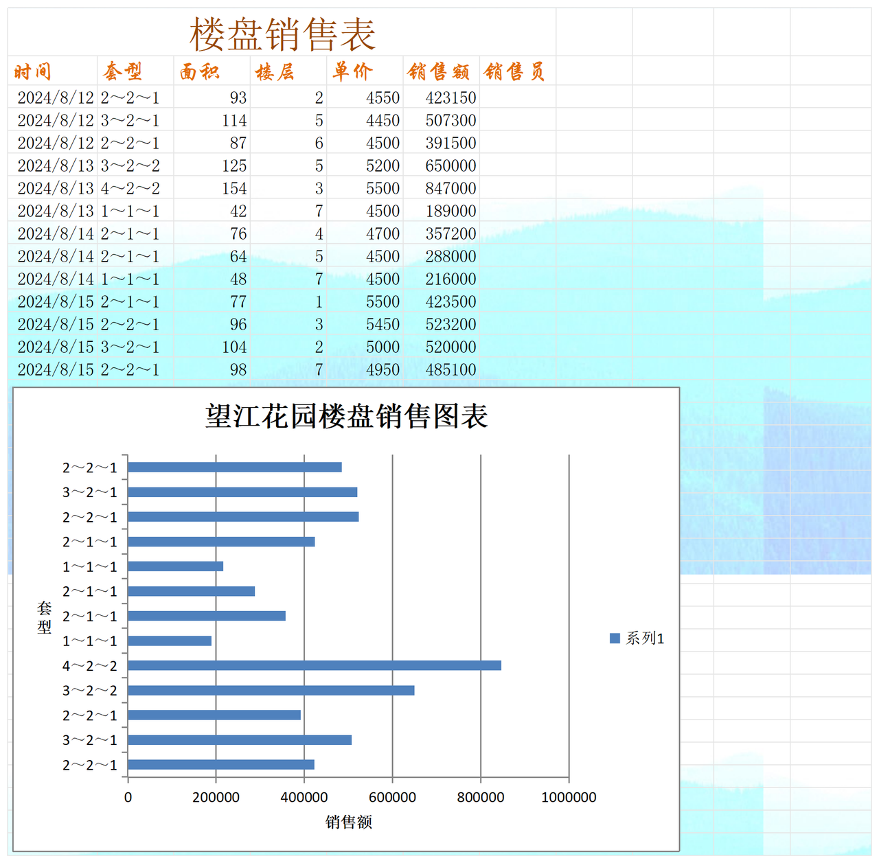楼盘销售分析表