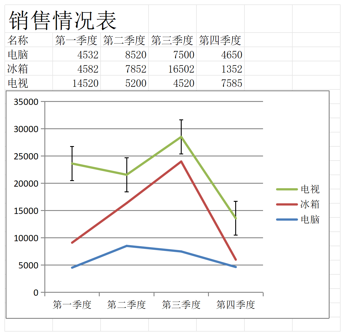 销售情况表