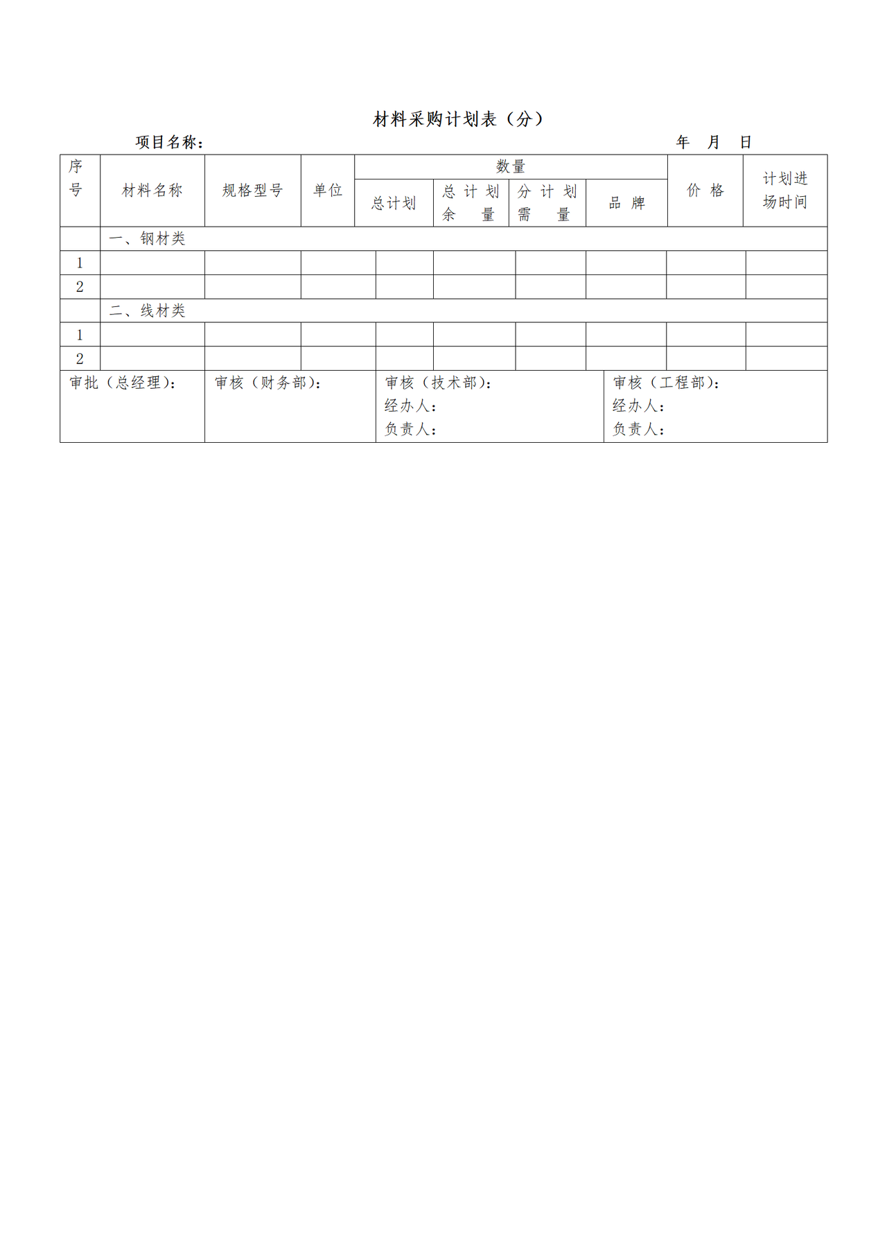 材料采购计划表(分)