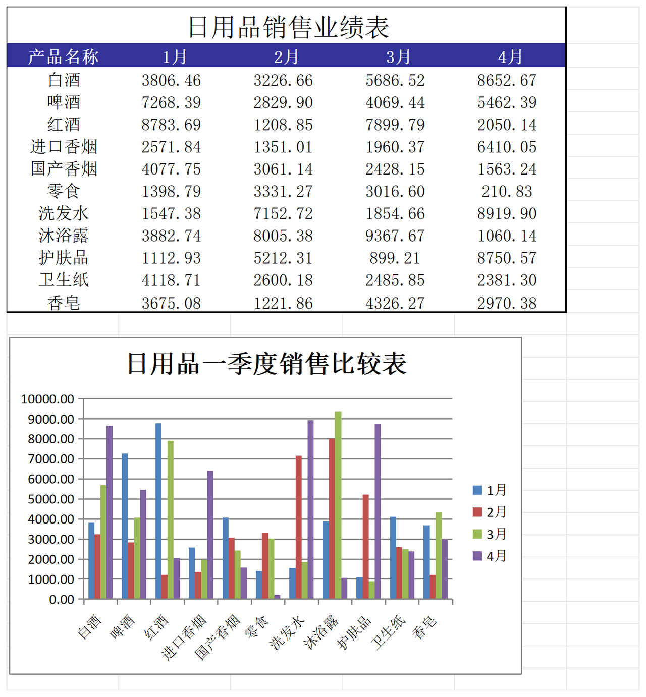 日用品销售业绩表2