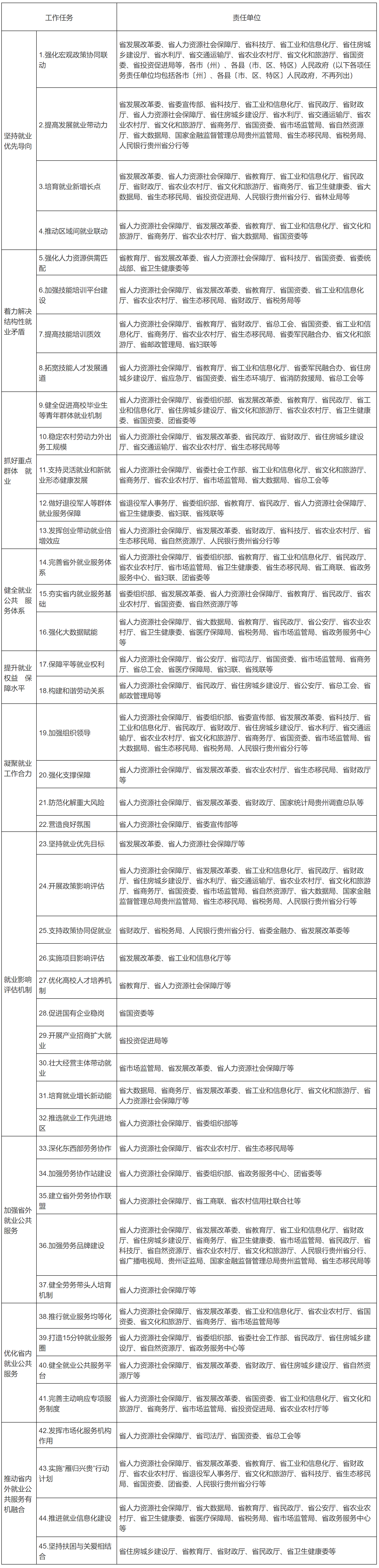 省人民政府办公厅关于深入实施“六六就业稳岗计划”促进高质量充分就业的意见-1