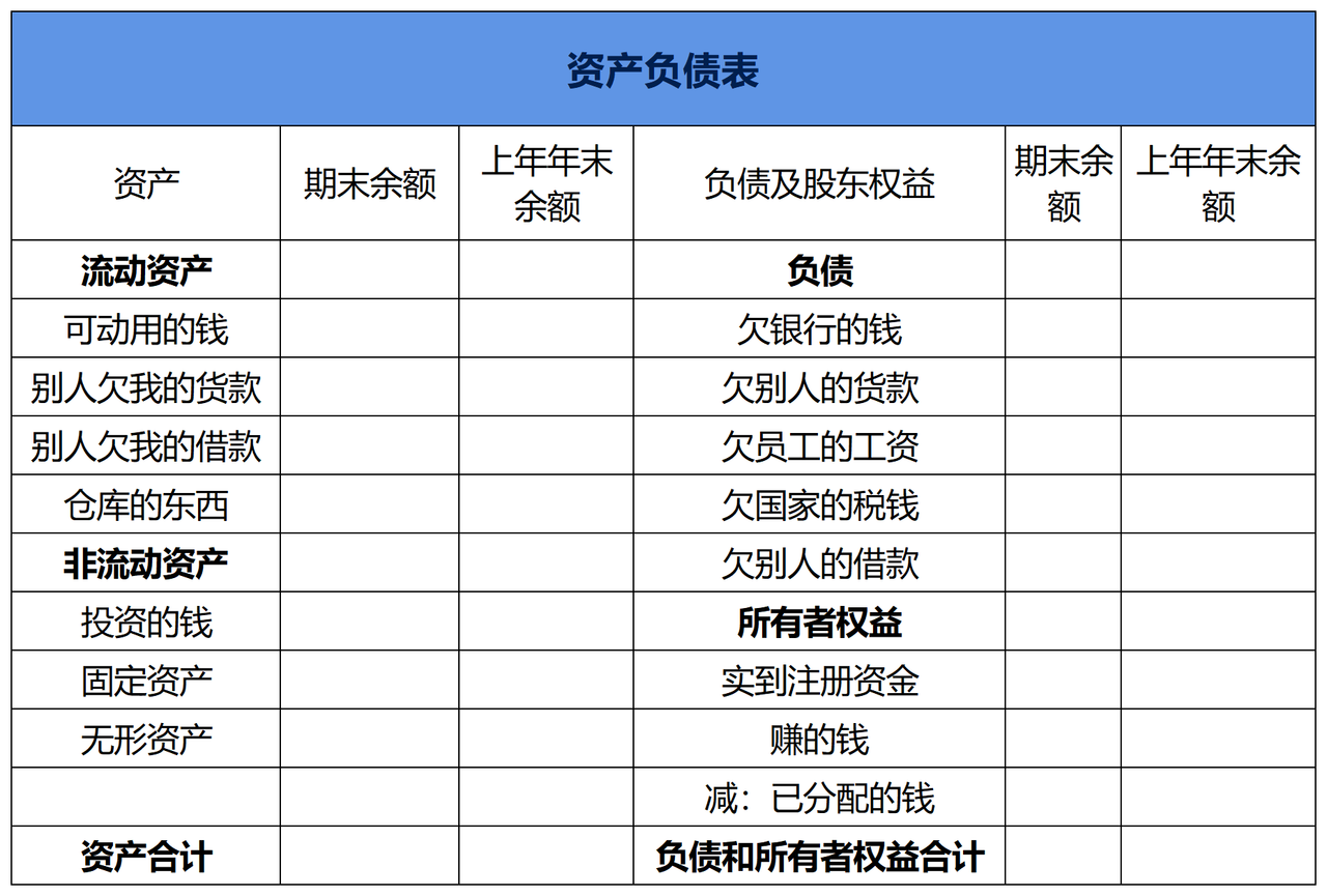 给老板看的资产负债表