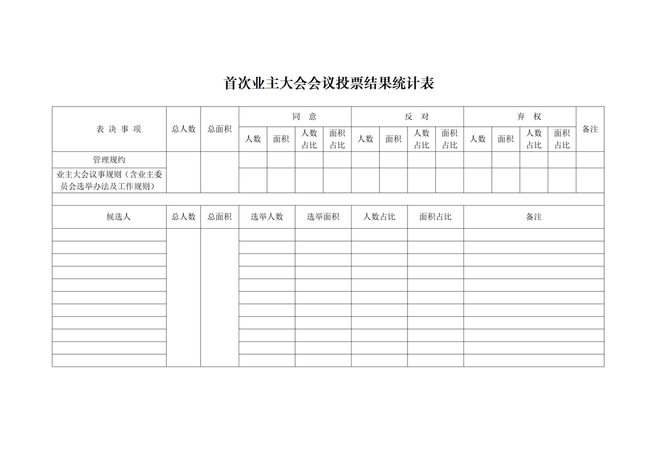 首次业主大会会议投票结果统计表