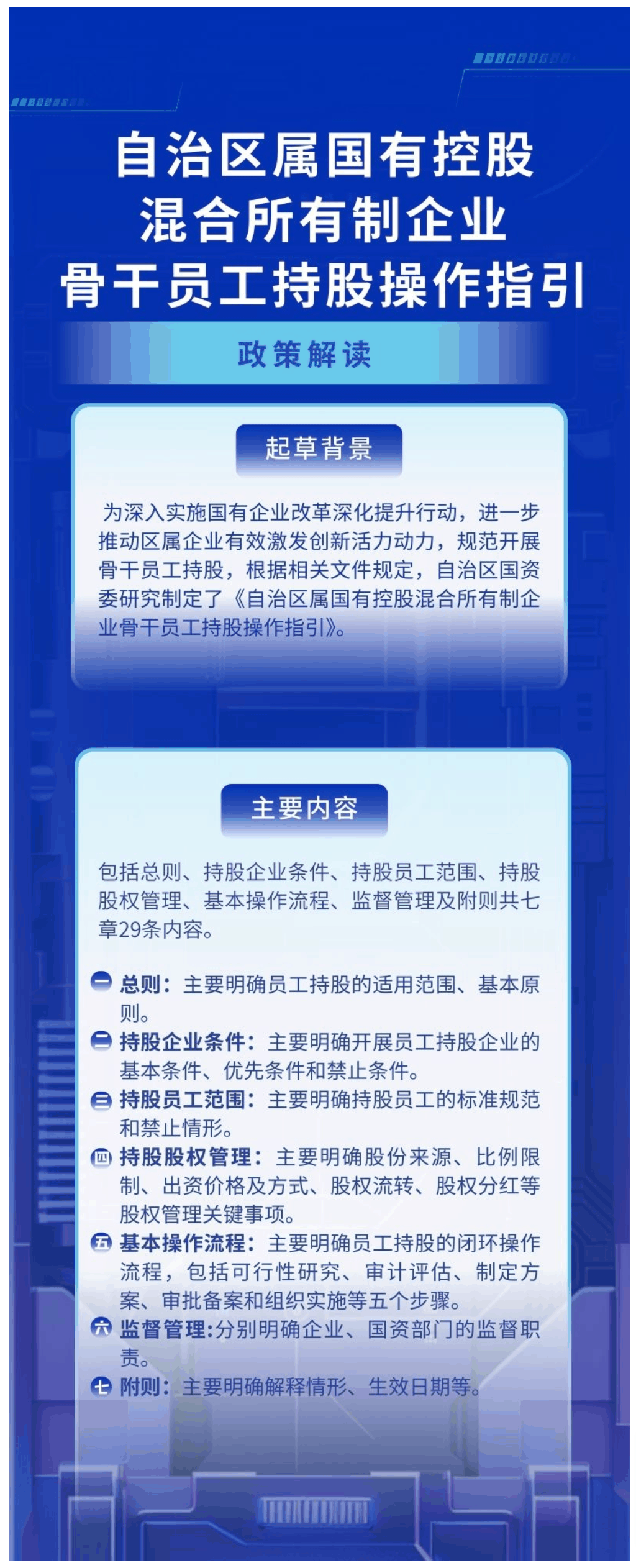 【解读】一图读懂：《自治区属国有控股混合所有制企业骨干员工持股操作指引》图解-1