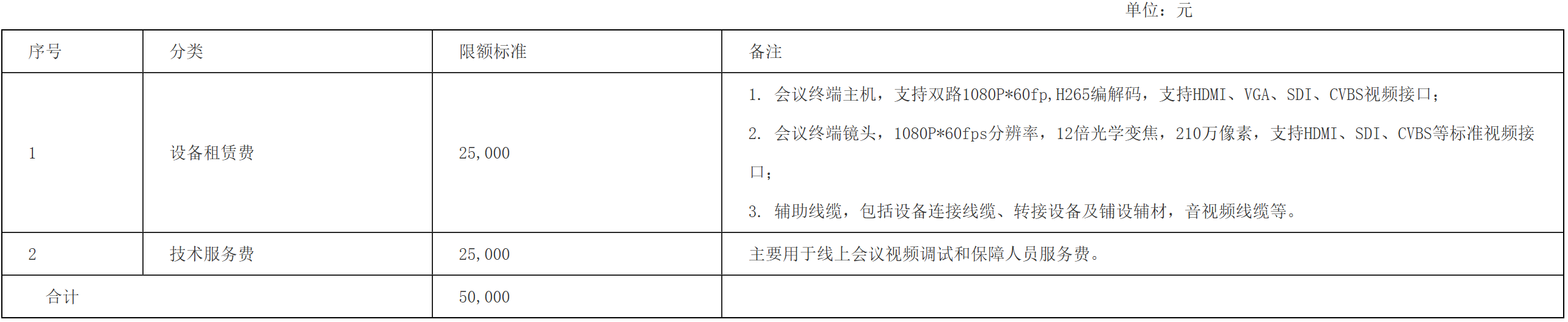 关于印发《关于上海市市级机关公务活动经费支出管理办法有关问题的解答》的通知-1