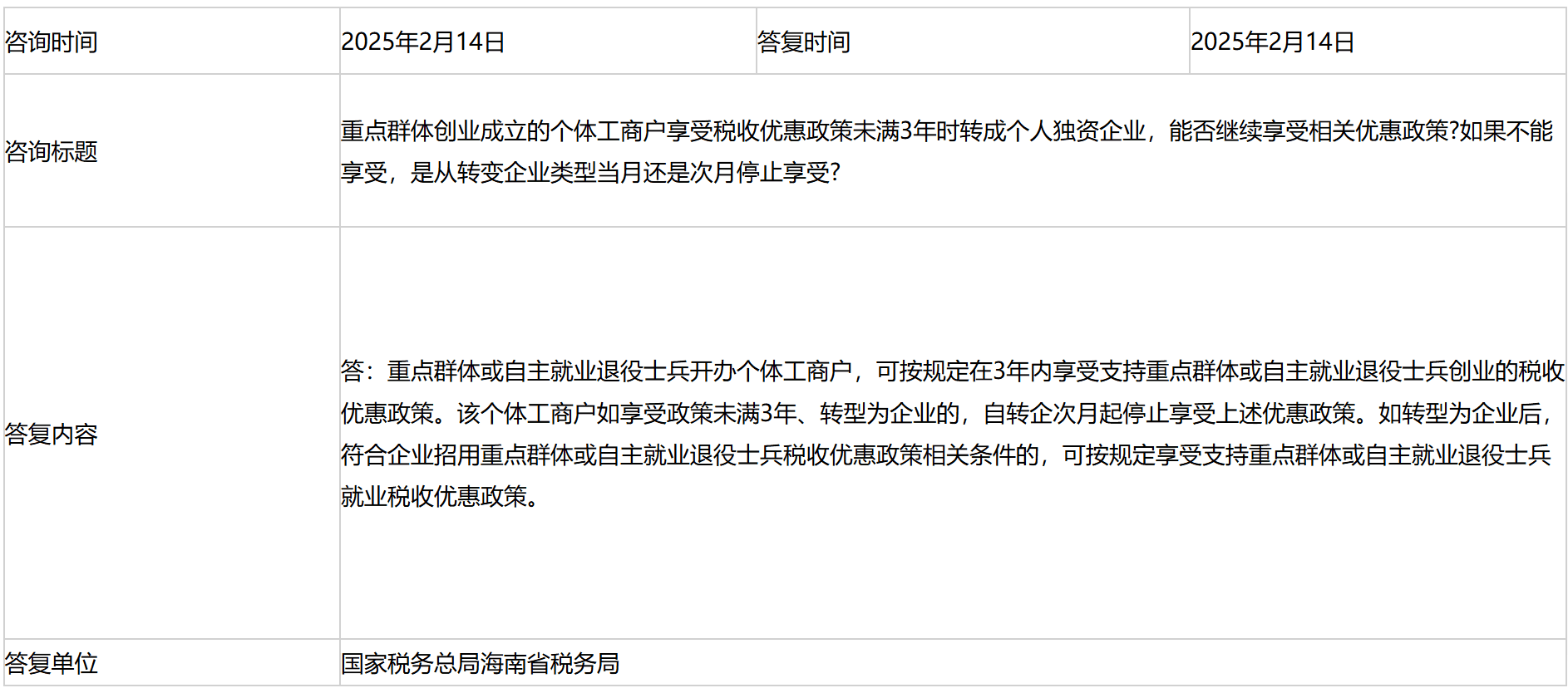 国家税务总局海南省税务局——重点群体创业成立的个体工商户享受税收优惠政策未满3年时转成个人独资企业，能否继续享受相关优惠政策?如果不能享受，是从转变企业类型当月还是次月停止享受?-1