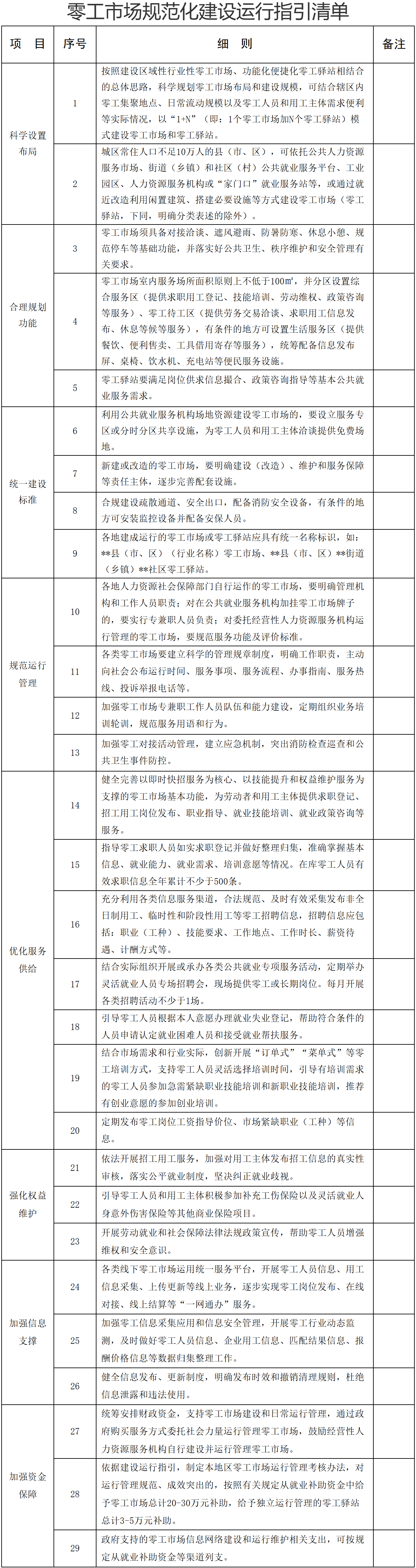 关于印发安徽省公益性零工市场规范化建设运行指引的通知-1