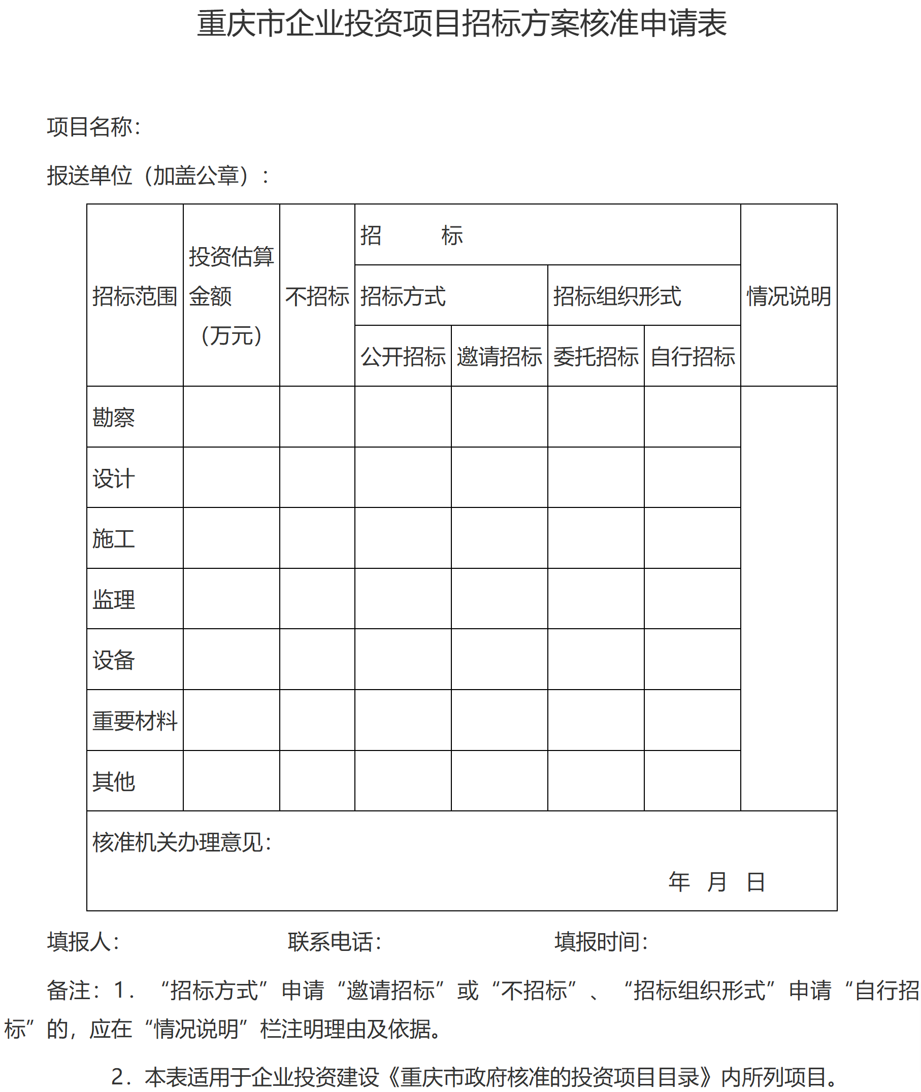 重庆市人民政府关于印发重庆市企业投资项目核准和备案管理办法（修订）的通知-1