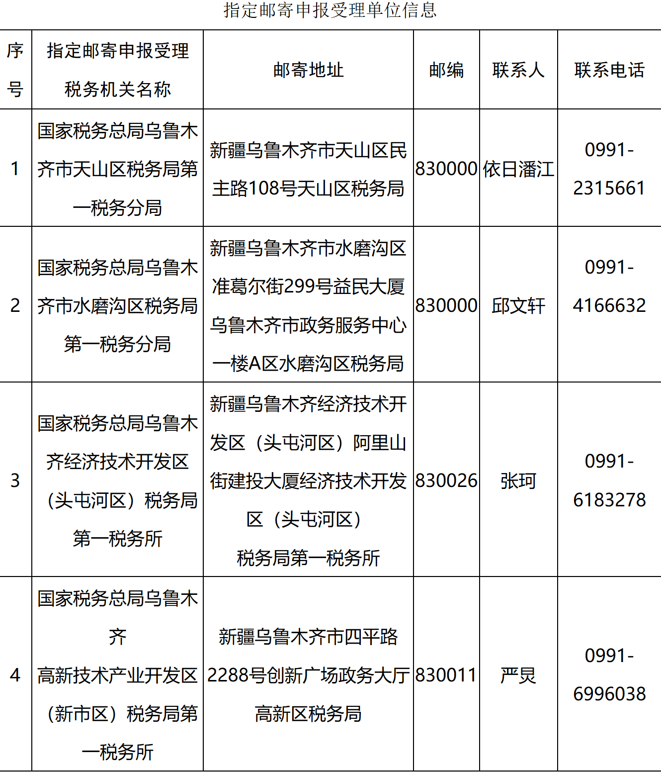 国家税务总局新疆维吾尔自治区税务局关于个人所得税综合所得年度汇算邮寄申报的通告-1