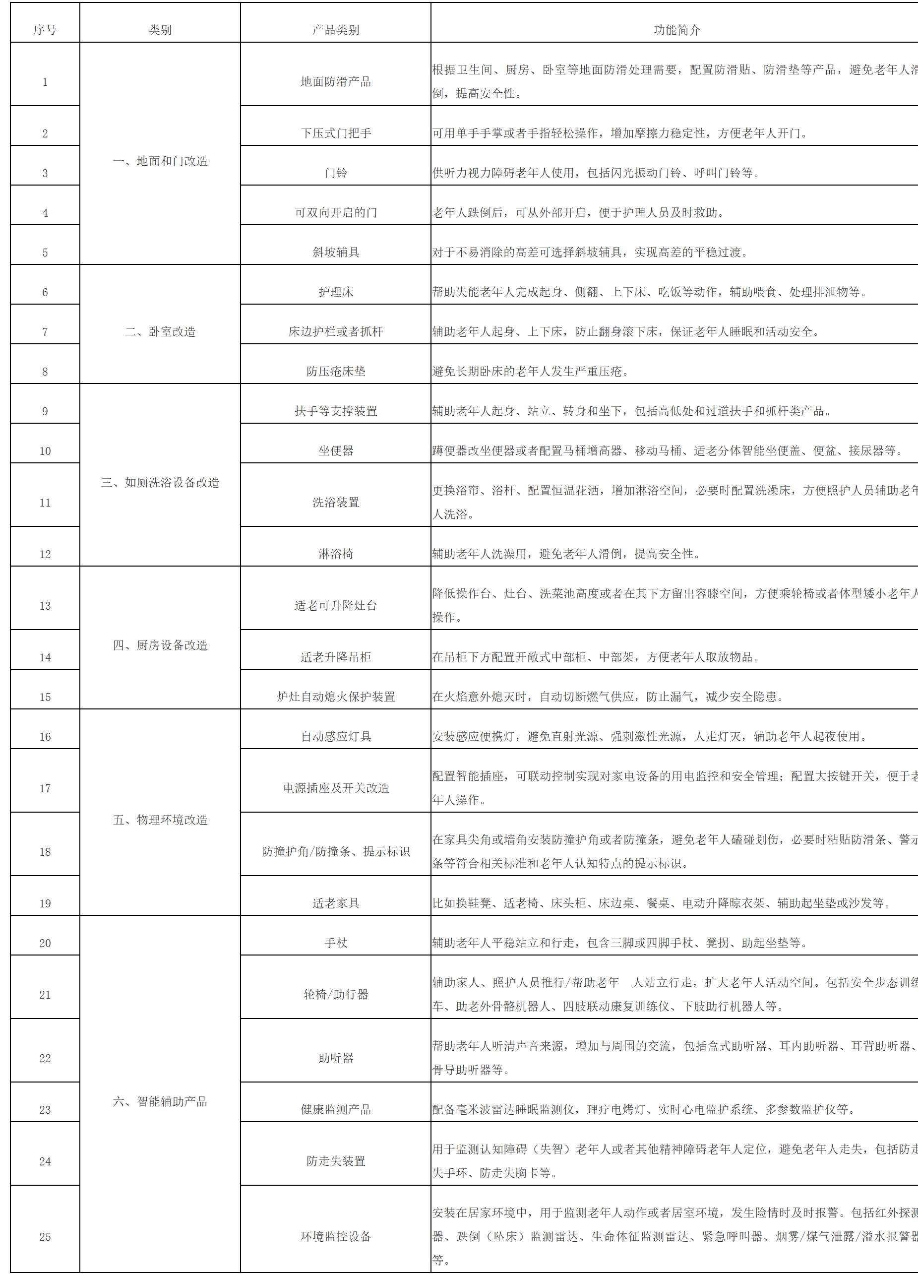 福建省商务厅等6部门关于印发福建省2025年支持家装厨卫“焕新”补贴实施细则的通知-1