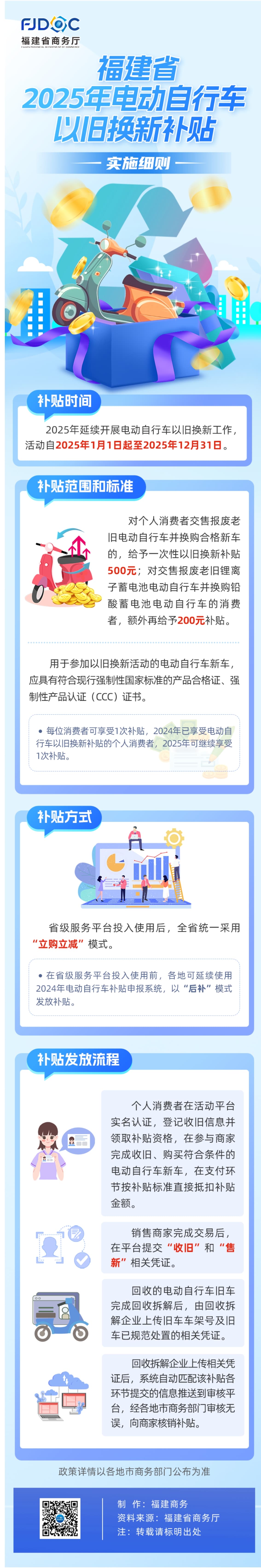 【解读】一图读懂丨福建省2025年电动自行车以旧换新补贴实施细则-1