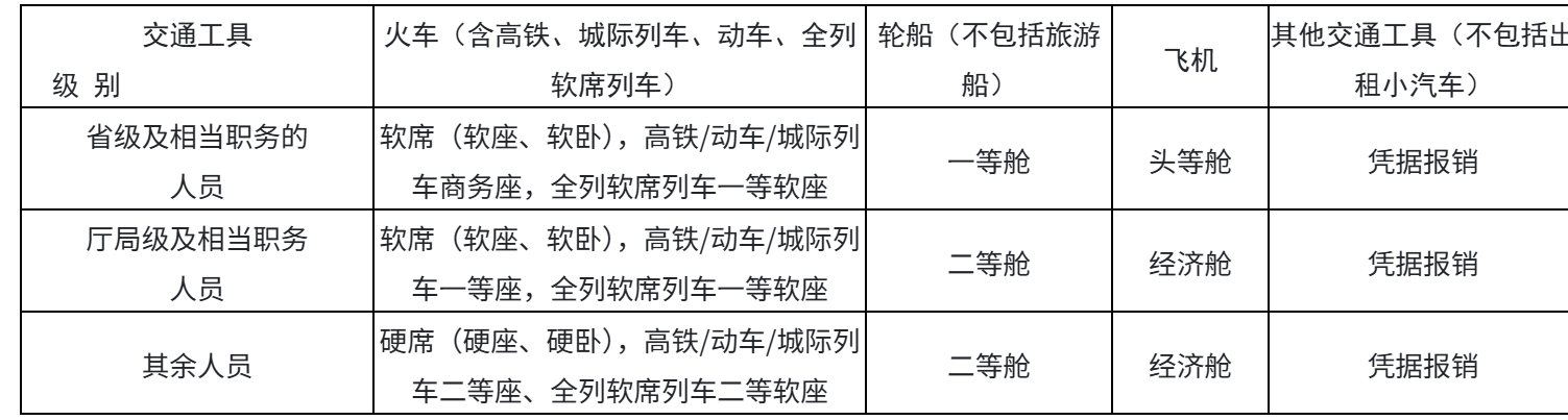 云南省财政厅关于印发《云南省省级党政机关差旅费管理办法》的通知-1