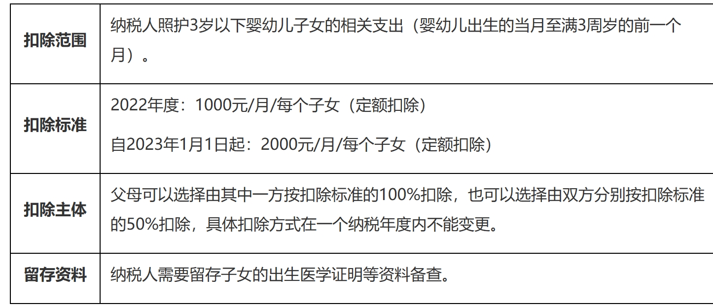 国家税务总局江苏省税务局——12366热点问答（2025年3月）-7