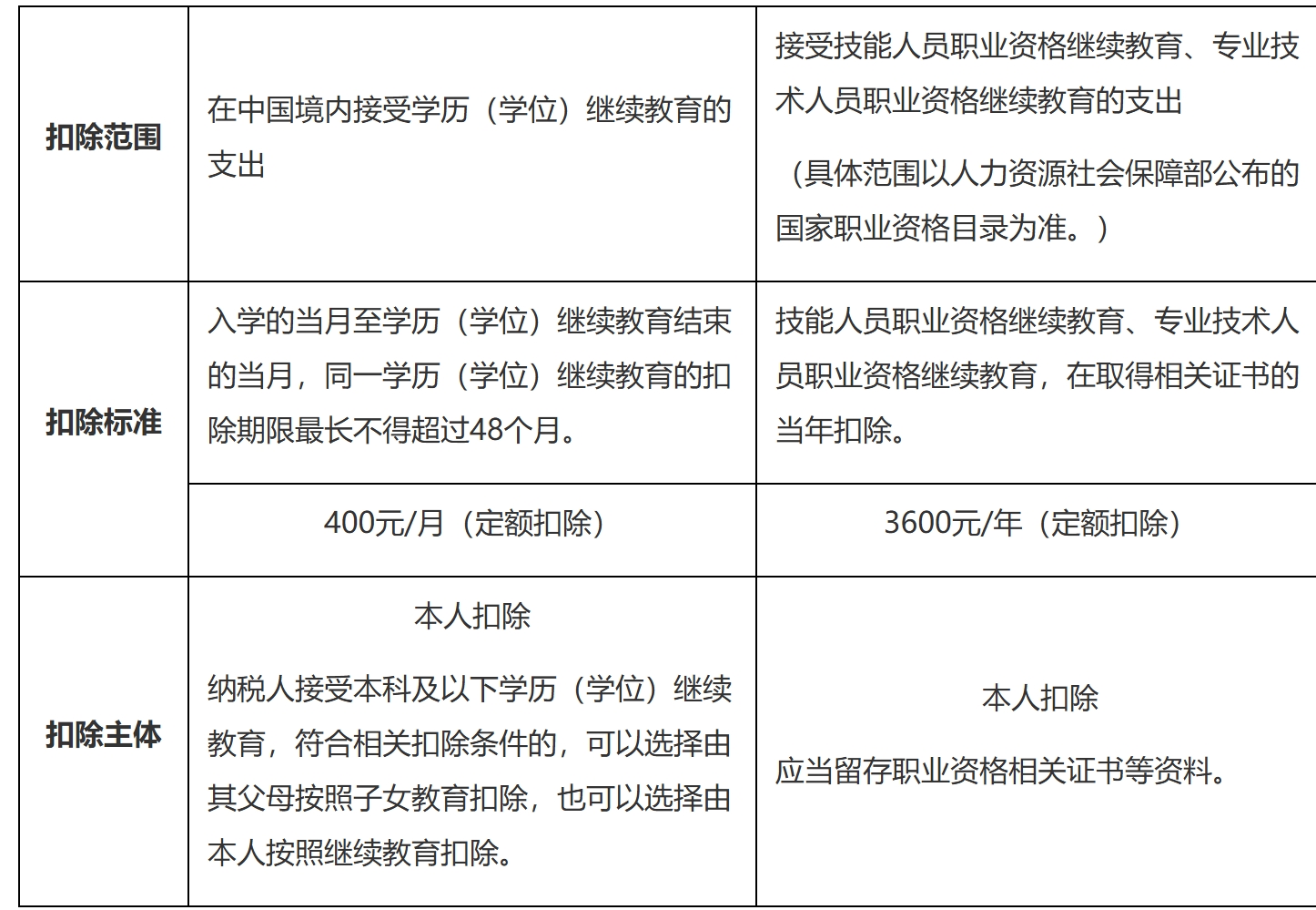 国家税务总局江苏省税务局——12366热点问答（2025年3月）-2