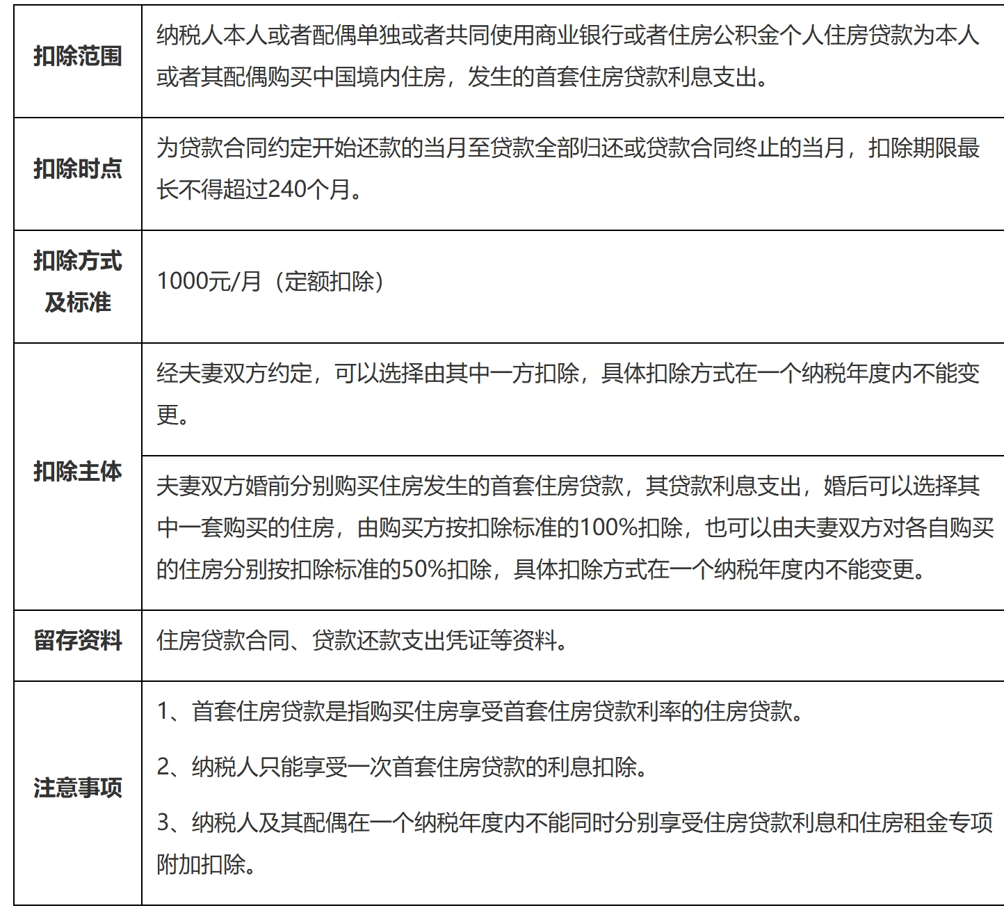 国家税务总局江苏省税务局——12366热点问答（2025年3月）-4